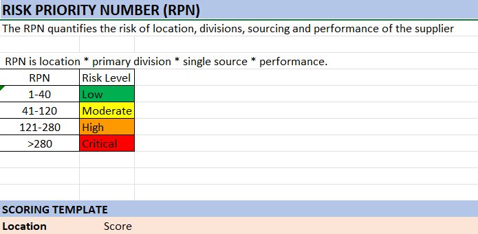 4. InPro Supplier Risk Assessment Template thumbnail